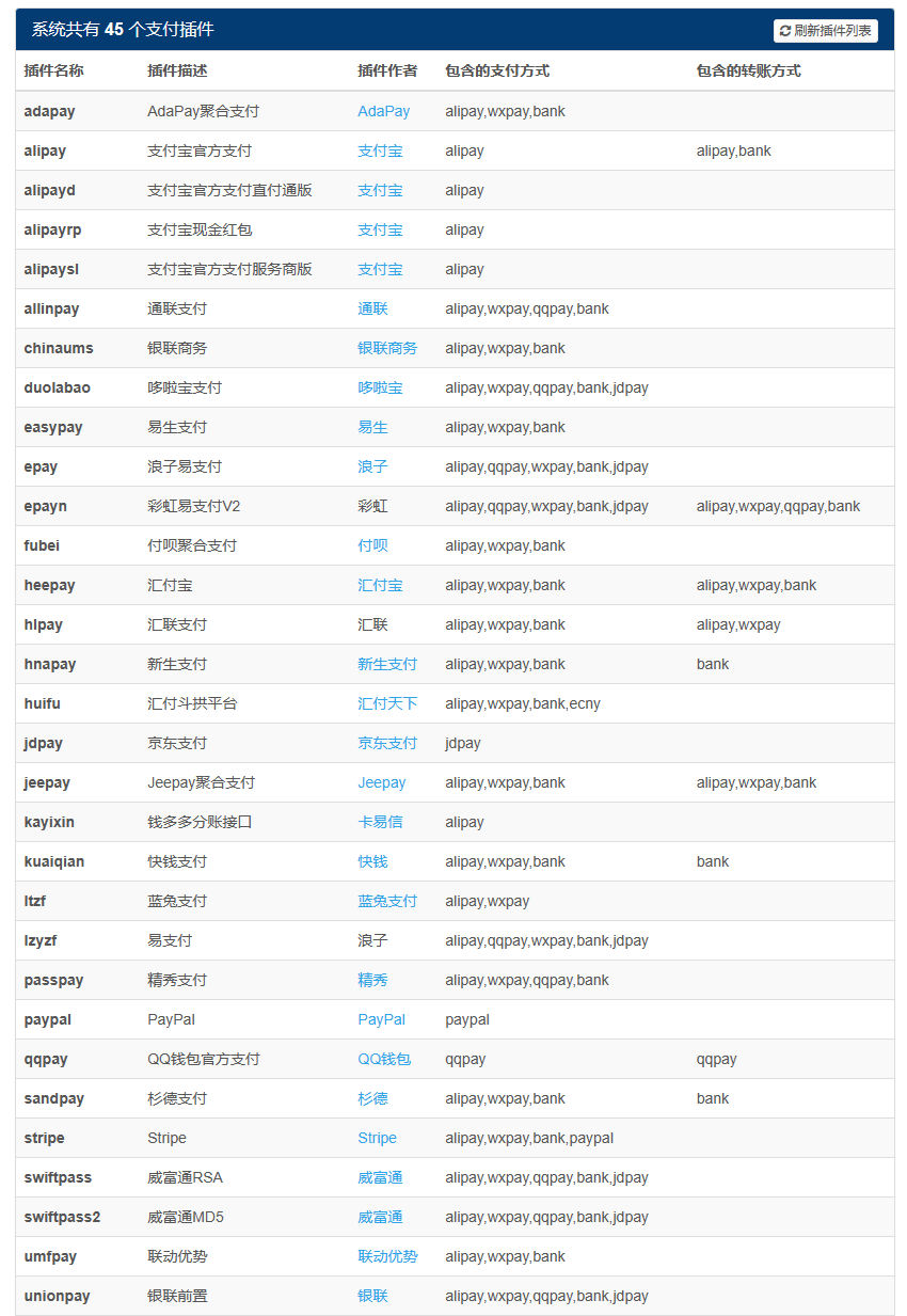 第三方易支付平台系统网站收款对接通道(图3)